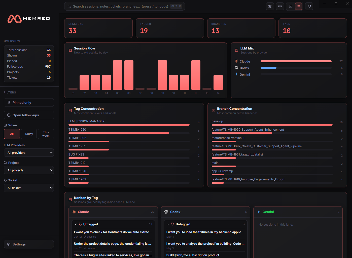 Analytics dashboard